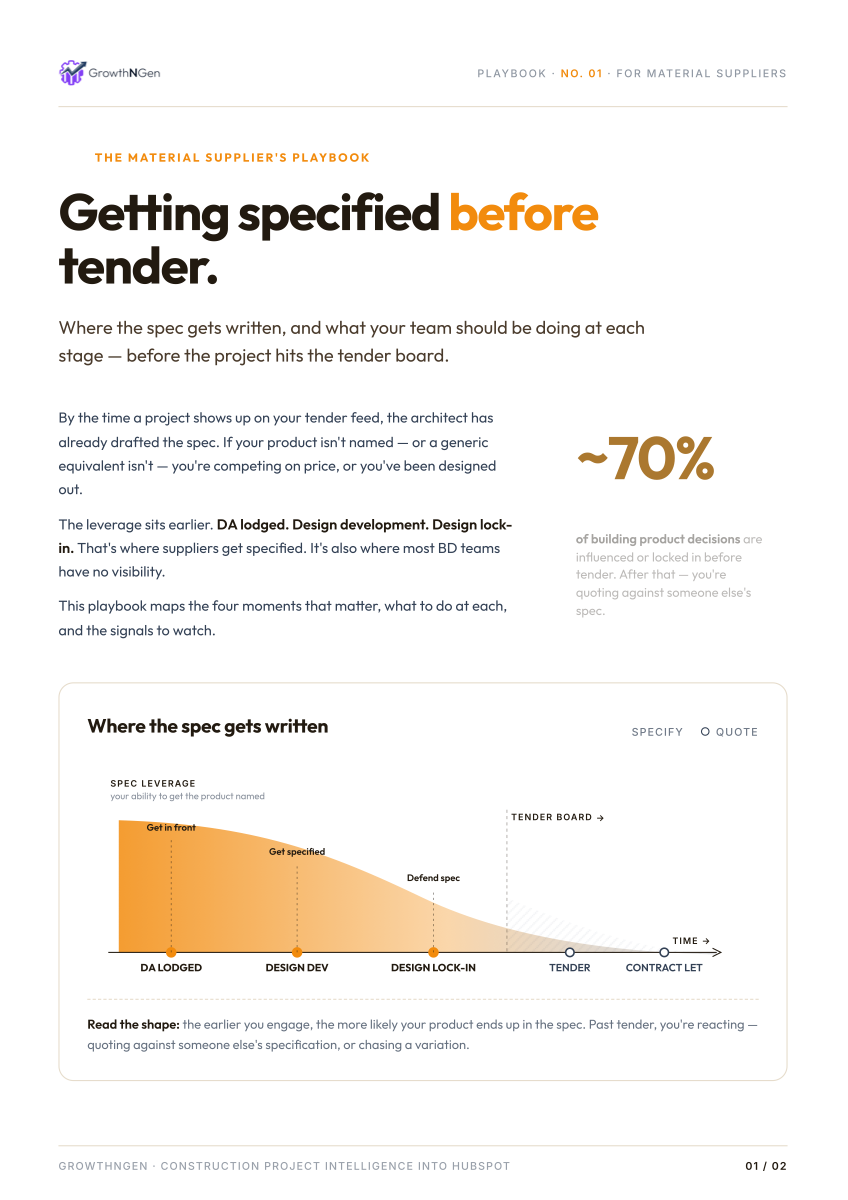 Cover of the Material Supplier's Playbook PDF